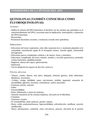 INHIBIDORES DE LA SÍNTESIS DEL ADN
QUINOLONAS (TAMBIÉN CONOCIDAS COMO
FLUOROQUINOLONAS)
Acciones
• Inhiben la síntesis del DNA bacteriano al interferir con las enzimas que participan en el
sobreenrrollamiento del DNA, necesarias para la duplicación, transcripción y reparación
del DNA bacteriano.
• Bactericidas.
• Resistencia bacteriana creciente y resistencia cruzada entre quinolonas.
Indicaciones
• Infecciones del tracto respiratorio, entre ellas neumonía leve o moderada adquirida en la
comunidad, exacerbación aguda de la bronquitis crónica, sinusitis aguda, enfermedad
del legionario.
• Infecciones graves complicadas cutáneas y de anexos, óseas y articulares.
• Infecciones complicadas del tracto urinario, uretritis y cervicitis gonocócicas, prostatitis
crónica bacteriana, epididimoorquitis.
• Shigelosis, diarrea del viajero, gastroenteritis.
• Septicemia.
• Tras la inhalación de esporas de Bacillus anthracis.
Efectos adversos
• Náusea, vómito, diarrea, mal sabor, dispepsia, irritación gástrica, dolor abdominal,
flatulencia, xerostomía.
• Cefalea, vértigo, debilidad, sopor, nerviosismo, temblor, inquietud, sensación de
inestabilidad, agitación, insomnio, somnolencia, sueños anormales.
• Exantema, prurito, urticaria.
• Fiebre.
• Fotosensibilidad.
• Dolor, inflamación o rotura de tendones.
• Aumento transitorio de las enzimas hepáticas, elevación de la bilirrubina.
• Cristaluria.
• Trastornos visuales.
• IV: tromboflebitis, dolor ardoroso, prurito, eritema.
• Raros: colitis seudomembranosa, hipersensibilidad, sobreinfección, anafilaxia, reacción
anafilactoide.
• Raros: alucinaciones, confusión, crisis convulsivas, psicosis, elevación de la presión
316
ERRNVPHGLFRVRUJ
 