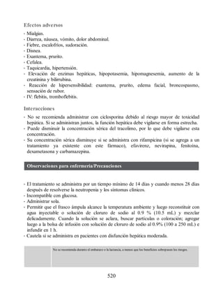 Efectos adversos
• Mialgias.
• Diarrea, náusea, vómito, dolor abdominal.
• Fiebre, escalofríos, sudoración.
• Disnea.
• Exantema, prurito.
• Cefalea.
• Taquicardia, hipertensión.
• Elevación de enzimas hepáticas, hipopotasemia, hipomagnesemia, aumento de la
creatinina y bilirrubina.
• Reacción de hipersensibilidad: exantema, prurito, edema facial, broncospasmo,
sensación de rubor.
• IV: flebitis, tromboflebitis.
Interacciones
• No se recomienda administrar con ciclosporina debido al riesgo mayor de toxicidad
hepática. Si se administran juntos, la función hepática debe vigilarse en forma estrecha.
• Puede disminuir la concentración sérica del tracolimo, por lo que debe vigilarse esta
concentración.
• Su concentración sérica disminuye si se administra con rifampicina (si se agrega a un
tratamiento ya existente con este fármaco), efavirenz, nevirapina, fenitoína,
dexametasona y carbamazepina.
Observaciones para enfermería/Precauciones
• El tratamiento se administra por un tiempo mínimo de 14 días y cuando menos 28 días
después de resolverse la neutropenia y los síntomas clínicos.
• Incompatible con glucosa.
• Administrar sola.
• Permitir que el frasco ámpula alcance la temperatura ambiente y luego reconstituir con
agua inyectable o solución de cloruro de sodio al 0.9 % (10.5 mL) y mezclar
delicadamente. Cuando la solución se aclara, buscar partículas o coloración; agregar
luego a la bolsa de infusión con solución de cloruro de sodio al 0.9% (100 a 250 mL) e
infundir en 1 h.
• Cautela si se administra en pacientes con disfunción hepática moderada.
No se recomienda durante el embarazo o la lactancia, a menos que los beneficios sobrepasen los riesgos.
520
ERRNVPHGLFRVRUJ
 