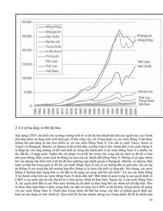 Havard S Report On Vn 2[1].2008