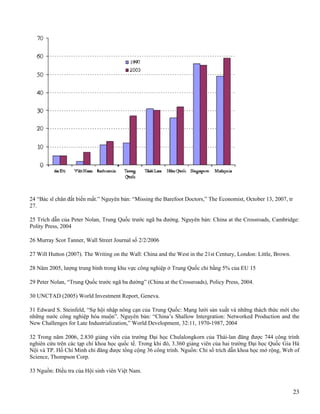 Havard S Report On Vn 2[1].2008