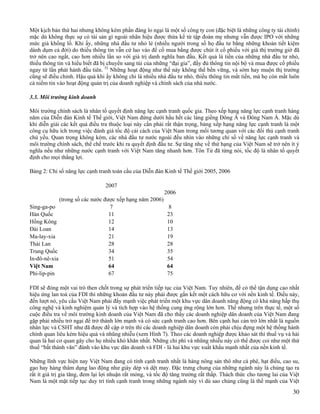 Havard S Report On Vn 2[1].2008