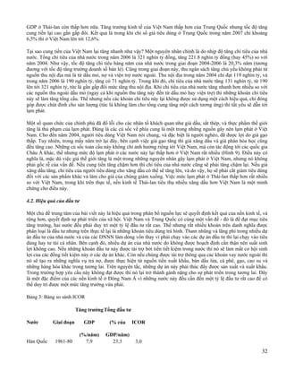 Havard S Report On Vn 2[1].2008