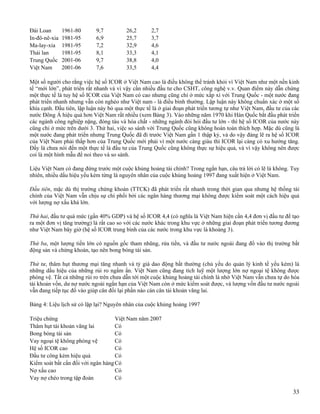 Havard S Report On Vn 2[1].2008