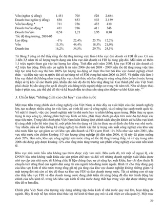 Havard S Report On Vn 2[1].2008