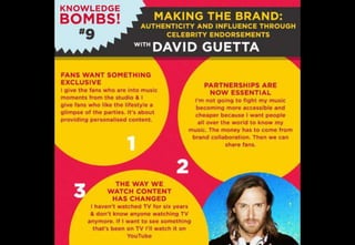 Havas WW / Knowledge Bombs !