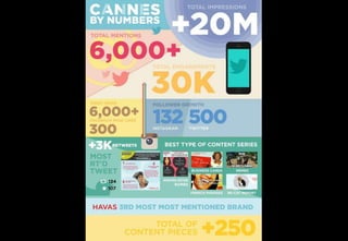 Havas WW / Knowledge Bombs !