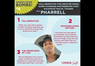 Havas WW / Knowledge Bombs !