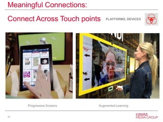 Meaningful Connections:
Connect Across Touch points

Progressive Screens

24

PLATFORMS, DEVICES

Augmented Learning

 