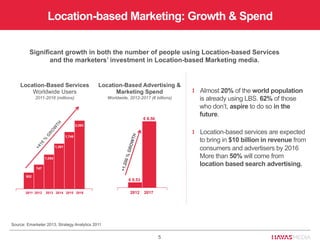 Location-based Marketing: Growth & Spend
Significant growth in both the number of people using Location-based Services
and...