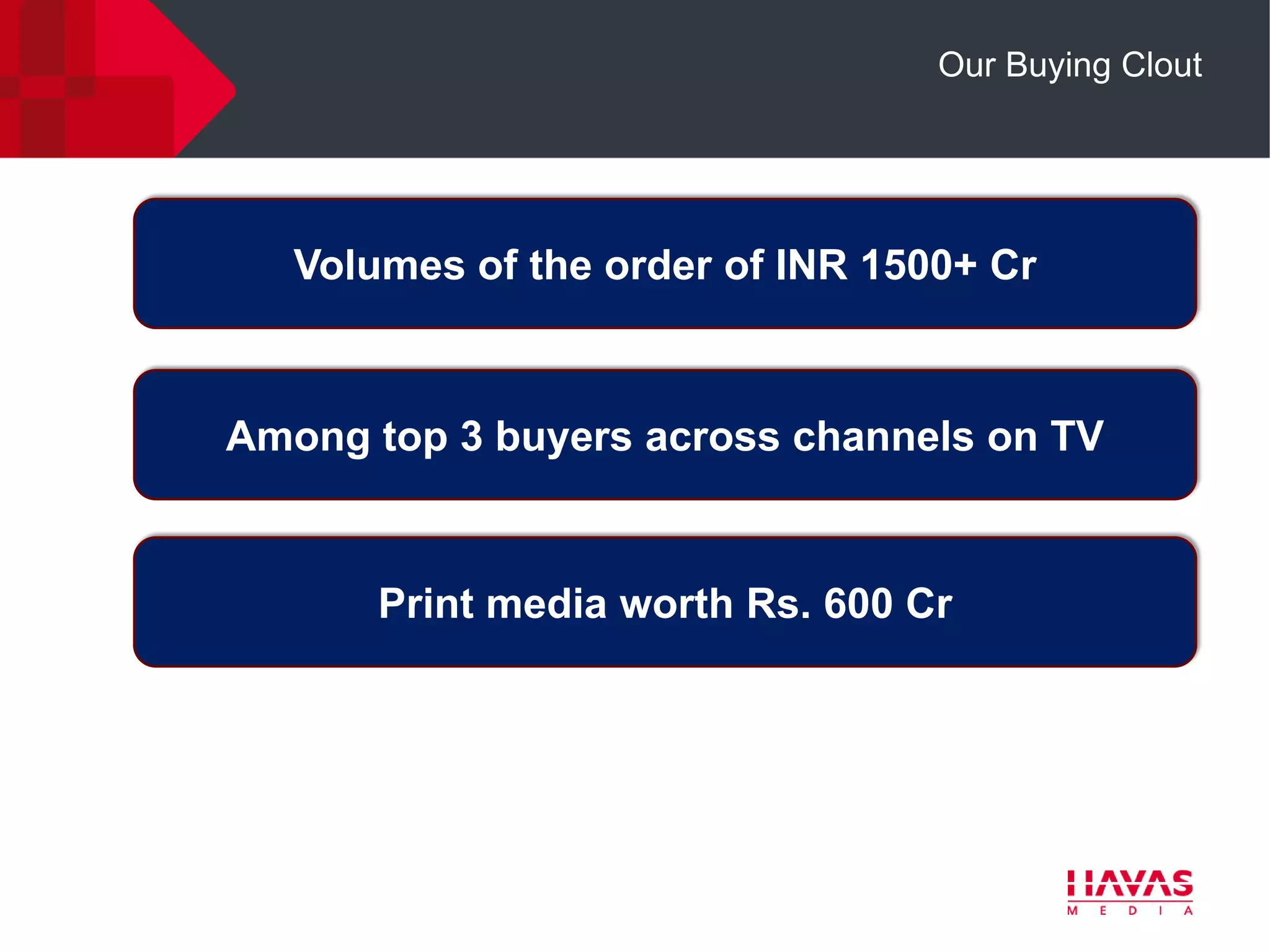 Our Buying Clout




   Volumes of the order of INR 1500+ Cr



Among top 3 buyers across channels on TV


       Print media worth Rs. 600 Cr
 