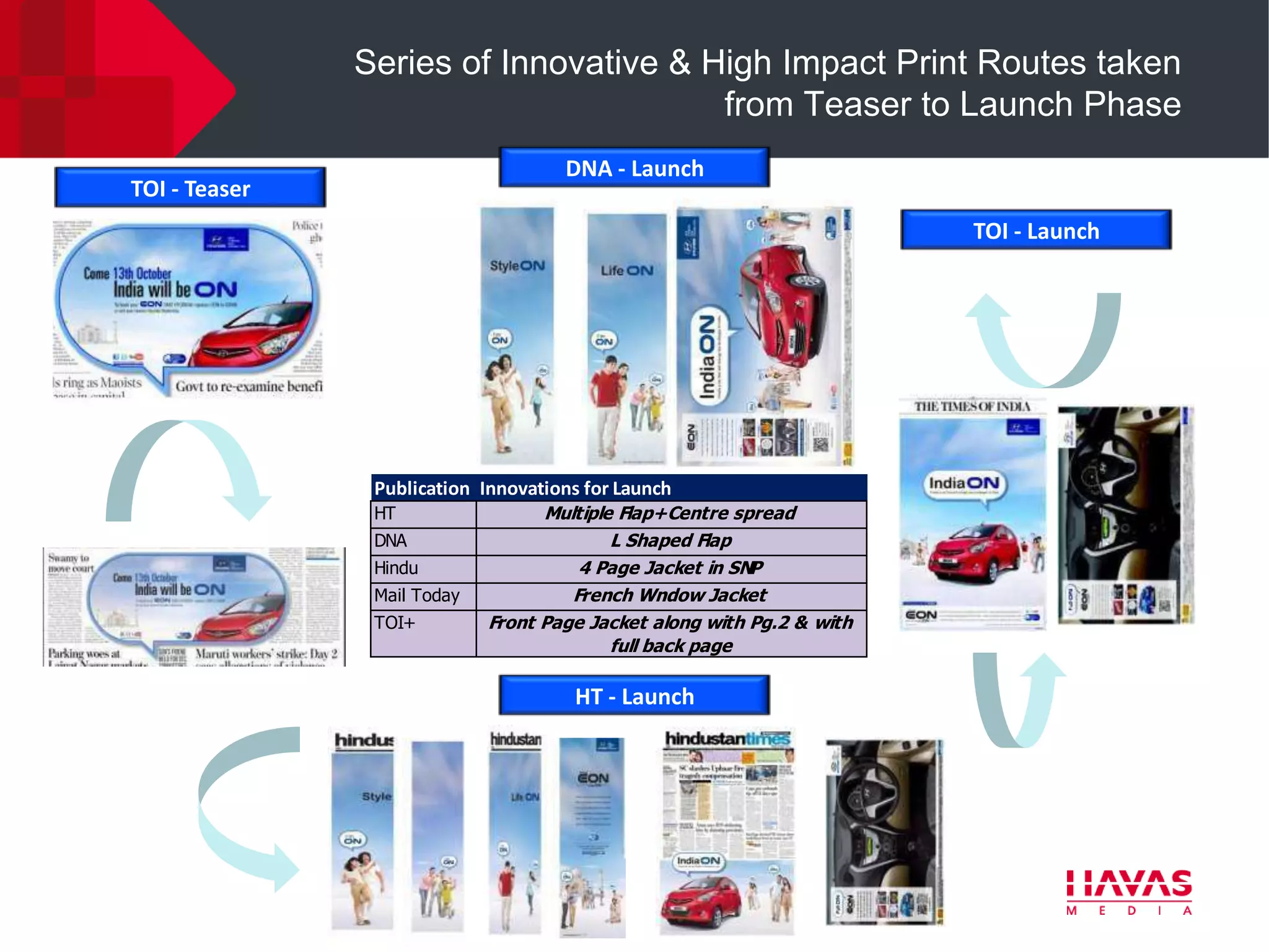 Series of Innovative & High Impact Print Routes taken
                                       from Teaser to Launch Phase
                                     DNA - Launch
TOI - Teaser
                                                                        TOI - Launch




                Publication Innovations for Launch
                HT                 Multiple Flap+Centre spread
                DNA                        L Shaped Flap
                Hindu                  4 Page Jacket in SNP
                Mail Today            French Wndow Jacket
                TOI+         Front Page Jacket along with Pg.2 & with
                                           full back page

                                      HT - Launch
 