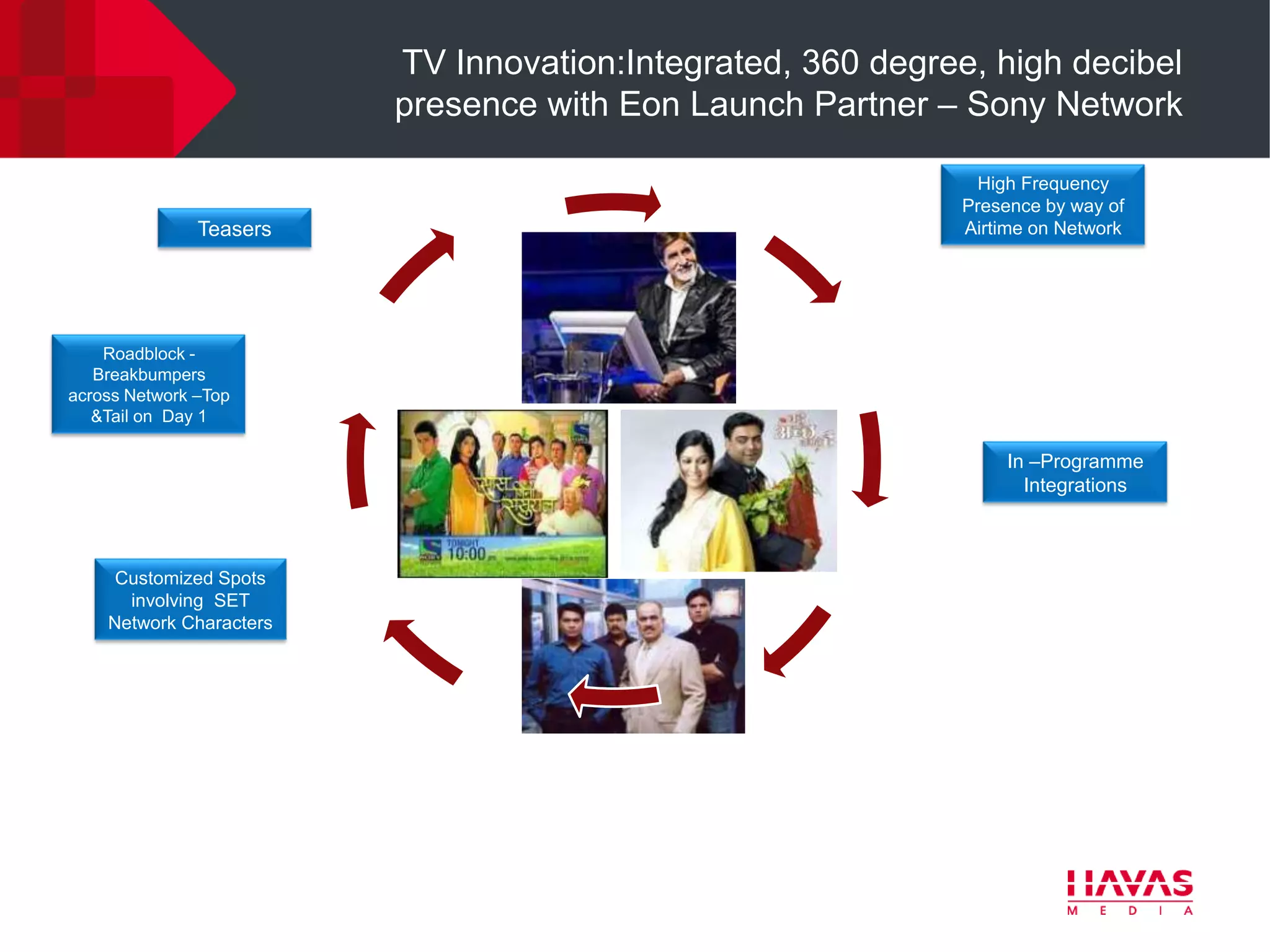 TV Innovation:Integrated, 360 degree, high decibel
                         presence with Eon Launch Partner – Sony Network

                                                              High Frequency
                                                            Presence by way of
               Teasers                                      Airtime on Network




    Roadblock -
   Breakbumpers
across Network –Top
   &Tail on Day 1

                                                                 In –Programme
                                                                   Integrations



     Customized Spots
      involving SET
    Network Characters
 
