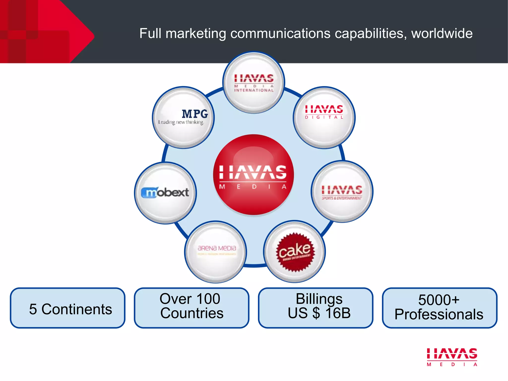 Full marketing communications capabilities, worldwide




                  Over 100             Billings           5000+
5 Continents      Countries           US $ 16B         Professionals
 