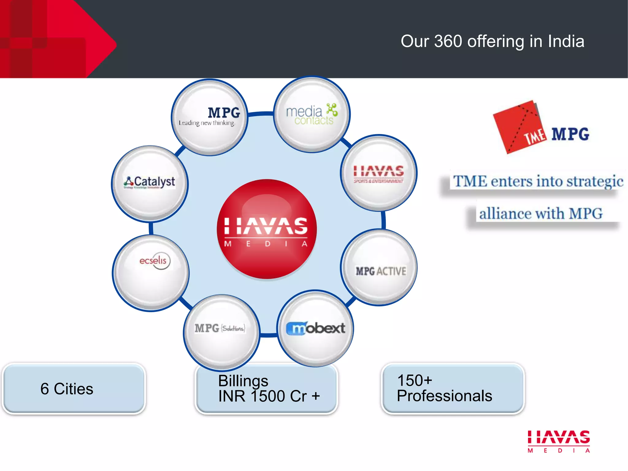 Our 360 offering in India




           Billings        150+
6 Cities   INR 1500 Cr +   Professionals
 