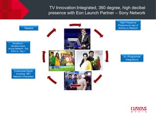 TV Innovation:Integrated, 360 degree, high decibel
                         presence with Eon Launch Partner – Sony Network

                                                              High Frequency
                                                            Presence by way of
               Teasers                                      Airtime on Network




    Roadblock -
   Breakbumpers
across Network –Top
   &Tail on Day 1

                                                                 In –Programme
                                                                   Integrations



     Customized Spots
      involving SET
    Network Characters
 