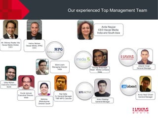 Our experienced Top Management Team


                                                                                                    Anita Nayyar
                                                                                                 CEO Havas Media
                                                                                                India and South Asia


Mr. Alfonso Rodés Vila          Vishnu Mohan
Havas Media Global,           Havas Media, APAC
         CEO                        CEO




                                                              Mohit Joshi
                                                                                                                        Utkarsh Singh
                                                            Managing Director              Anurag Bhatnagar            General Manager
                                                                 India                   Head - Media Contacts
                                                                                                 India




  Uday Mohan
Executive Director
     North


                       Kunal Jamuar                                Raj Datta
                     Executive Director,                                                                                Arnav Neel Ghosh
                                                               Sr General Manager                                       General Manager
                           West                                TME-MPG Calcutta
                                              Mahima                                           Ankur Rastogi
                                           Bhanukumar                                         General Manager
                                           Director South
 