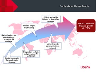 Facts about Havas Media



                                                23% of worldwide
                                              billings in diversified
                                                     services
                                                                                      Q3 2011 Revenue
                        Second largest                                                 Organic growth
                         digital group                                                    of +7.3%


Market leaders for
 new business
  growth in 14
    markets*
                                                    Largest sports
                                                   communications
                                                       network

                        Proprietary tools &
                        insight ranked A+
                            by RECMA
    Market leaders in
     Europe & Latin
        America
 