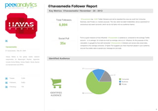 @havasmedia Follower Report
                                                   Key Metrics: @havasmedia | November - 20 - 2012


                                                                              @havasmedia has 6,894 Twitter followers and we've classified the ones we could into Consumer,
                                                         Total Followers
                                                                              Business, and Private (i.e. locked) accounts. The rest, which we label Unidentified, are an assortment of

                                                            6,894             anonymous and spam accounts, which we do not factor into our audience metrics.




                                                                              Pull is a good measure of how influential @havasmedia 's audience is, compared to the average Twitter
                                                           Social Pull
                                                                              account - 1x is average, 2x is twice as much as average, and so on. Influence, for the purposes of this

                                                             35x              calculation, is gauged by how well connected @havasmedia 's followers are across sixty social sites,
                                                                              compared to the average consumer. A higher Pull suggests you have important people in your audience,
havasmedia
                                                                              and are thus better able to spread your message far and wide.
@ havasmedia | Mar 30 2009



Havas Media is the global media network
responsible for Meaningful Brands. Agencies        Identified Audience
include Arena Media, Havas Digital, Havas Sports
& Entertainment and MPG.




     Tweets           3,234

     Followers        6,893

     Following        728



                                                    IDENTIFIED
                                                     AUDIENCE




                                                                                                                                                                                          1
 