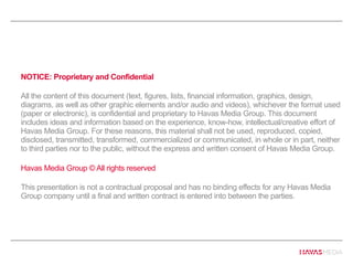 NOTICE: Proprietary and Confidential
All the content of this document (text, figures, lists, financial information, graphics, design,
diagrams, as well as other graphic elements and/or audio and videos), whichever the format used
(paper or electronic), is confidential and proprietary to Havas Media Group. This document
includes ideas and information based on the experience, know-how, intellectual/creative effort of
Havas Media Group. For these reasons, this material shall not be used, reproduced, copied,
disclosed, transmitted, transformed, commercialized or communicated, in whole or in part, neither
to third parties nor to the public, without the express and written consent of Havas Media Group.
Havas Media Group © All rights reserved
This presentation is not a contractual proposal and has no binding effects for any Havas Media
Group company until a final and written contract is entered into between the parties.
 