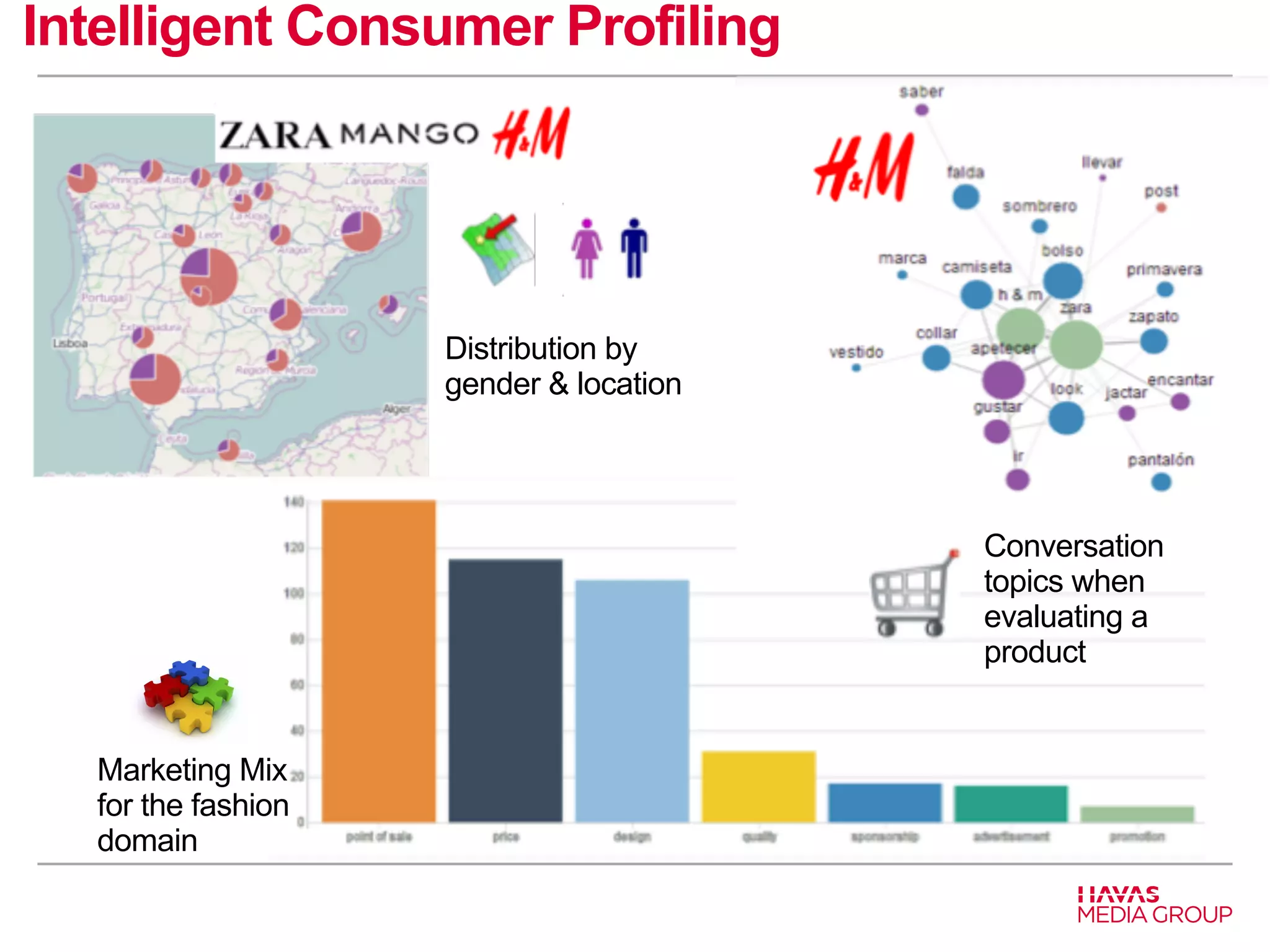 Intelligent Consumer Profiling 
Distribution by 
gender & location 
Marketing Mix 
for the fashion 
domain 
Conversation 
topics when 
evaluating a 
product 
 