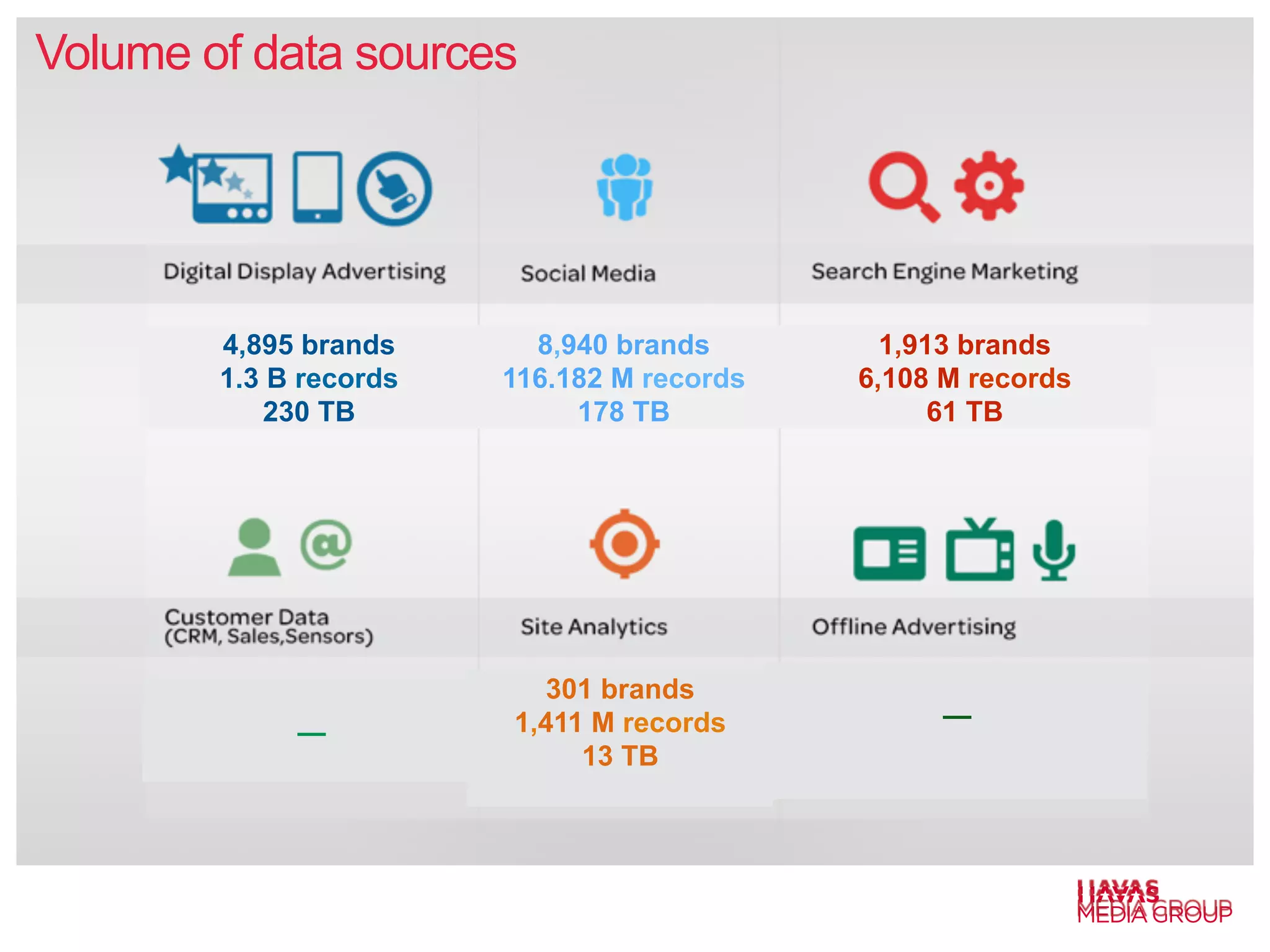 Volume of data sources 
4,895 brands 
1.3 B records 
230 TB 
8,940 brands 
116.182 M records 
178 TB 
1,913 brands 
6,108 M records 
61 TB 
301 brands 
1,411 M records 
13 TB 
— 
— 
 