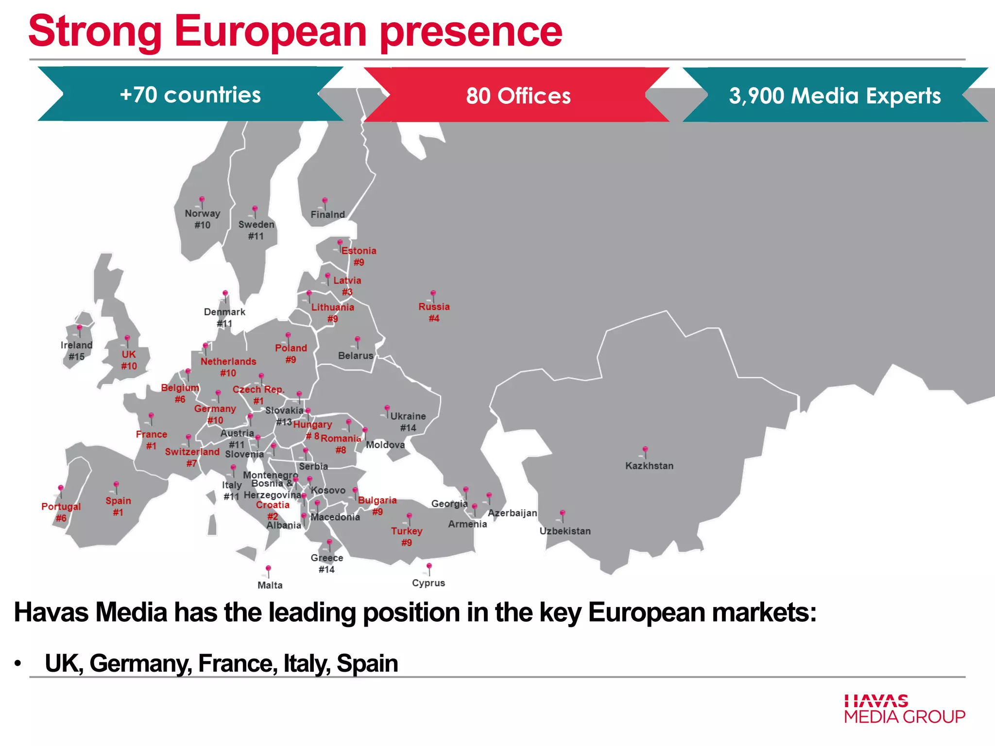 Strong European presence 
80 Offices +70 countries 3,900 Media Experts 
Havas Media has the leading position in the key European markets: 
• UK, Germany, France, Italy, Spain 
 