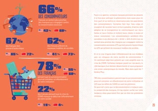 Face à ce spectre, certaines marques prennent les devants
à la fois pour anticiper le phénomène mais aussi pour en
tirer parti et se mettre en résonnance avec les aspirations
des consommateurs. Certaines font leur mea culpa et
acceptent de raconter leurs erreurs passées, d’autres sont
adeptes de la transparence et communiquent sur leurs
failles et leurs limites et invitent leurs clients à moins et
mieux consommer. Les consommateurs semblent être
sensibles à ces discours de « vérité ». 66% d’entre eux se
sentent plus proches des marques qui s’engagent contre la
consommation excessive, 67% qui font preuve d’autocritique
ou 62% qui prônent de nouveaux modèles de sociétés.
Et si le cran d’après était l’effondrement de nos modèles
avec un collapsus de notre société de consommation ?
Un sentiment déjà bien présent qui s’est amplifié avec la
crise du COVID. Certaines marques jouent sur nos peurs, le
côté baroque d’un demain désenchanté et nous proposent
une vision cataclysmique du monde. Mais dans quel but ?
Vendre Plus.
78% des consommateurs pensent que la surconsommation
pourrait entrainer un effondrement de notre civilisation et
22% que les effets du COVID en sont les prémices.
On pourrait croire que la déconsommation s’instaure avec
la complicité des marques. À trop vouloir surfer sur cette
tendance elles pourraient finir par en être les premières
victimes.
55 %
68%
19 % 4%
pensent que la surconsommation
pourrait entraîner un effondrement
de notre civilisation
78%
42 % 68%
65 % 72% 41 % 73%
66%
français se sentent plus proches
des marques qui s’engagent contre
la consommation excessive
des consommateurs
des français
67%
des français font
preuve d’autocritique
62%
des français prônent de
nouveaux modèles de sociétés
22%
des français pensent que la crise du
COVID marque le début de l’effondrement
de notre société
20
 