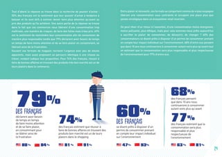 Tout d’abord la réponse se trouve dans la recherche de pouvoir d’achat :
55% des français ont le sentiment que leur pouvoir d’achat à tendance à
baisser et ils sont 64% à estimer devoir faire plus attention qu’avant au
prix des produits qu’ils achètent. Une autre partie de la réponse se trouve
dans le fait que ces commerces nous libèrent d’une consommation trop
maîtrisée, une manière de craquer, de faire des folies mais à bas prix. 69%
ont le sentiment de restreindre leur consommation afin de consommer de
manière plus responsable tandis que 79% déclarent avoir besoin de temps
en temps de faire moins attention et de se faire plaisir en consommant, se
libérant ainsi de la frustration.
Souvent ces formats de magasin recréent l’urgence avec peu de stocks
apparents, mais aussi proposent un parcours identique à une chasse au
trésor, rendant ludique leur proposition. Pour 74% des français, réussir à
faire de bonnes affaires en trouvant des produits très bon marché est un de
leurs plaisirs dans le commerce.
Entre plaisir et nécessité, ces formats se comportent comme de vraies soupapes
libérant une consommation sous contrainte et occupent une place plus que
jamais stratégique dans un écosystème retail incertain.
On peut rêver d’un retour à l’essentiel, d’une consommation moins énergivore,
moins polluante, plus éthique, mais pour cela sommes-nous prêts aujourd’hui
à sacrifier le plaisir de consommer, de découvrir, de changer ? 60% des
consommateurs se disent prêts à disposer d’un permis de consommer prenant
en compte leur impact individuel sur l’environnement, 68% d’entre eux pensent
que dans 10 ans nous continuerons à consommer autant voire plus qu’avant tout
en estimant que la consommation sera plus responsable et plus respectueuse
de l’environnement pour 77% d’entre eux.
pensent que la surconsommation
pourrait entraîner un effondrement
de notre civilisation
68%
des français pensent
que dans 10 ans nous
continuerons à consommer
autant voire plus qu’avant
77%
des français estiment que la
consommation sera plus
responsable et plus
respectueuse de
l’environnement
60%
des français
se disent prêts à disposer d’un
permis de consommer prenant
en compte leur impact individuel
sur l’environnement
47% 93% 63 % 81%80 % 84 %
79%
déclarent avoir besoin
de temps en temps
de faire moins attention
et de se faire plaisir,
en consommant pour
se libérer ainsi de
la frustration
des français
24
des français estiment que réussir à
faire de bonnes affaires en trouvant des
produits bon marché est un de leurs
plaisirs dans le shopping
81 % 91%
74%
 