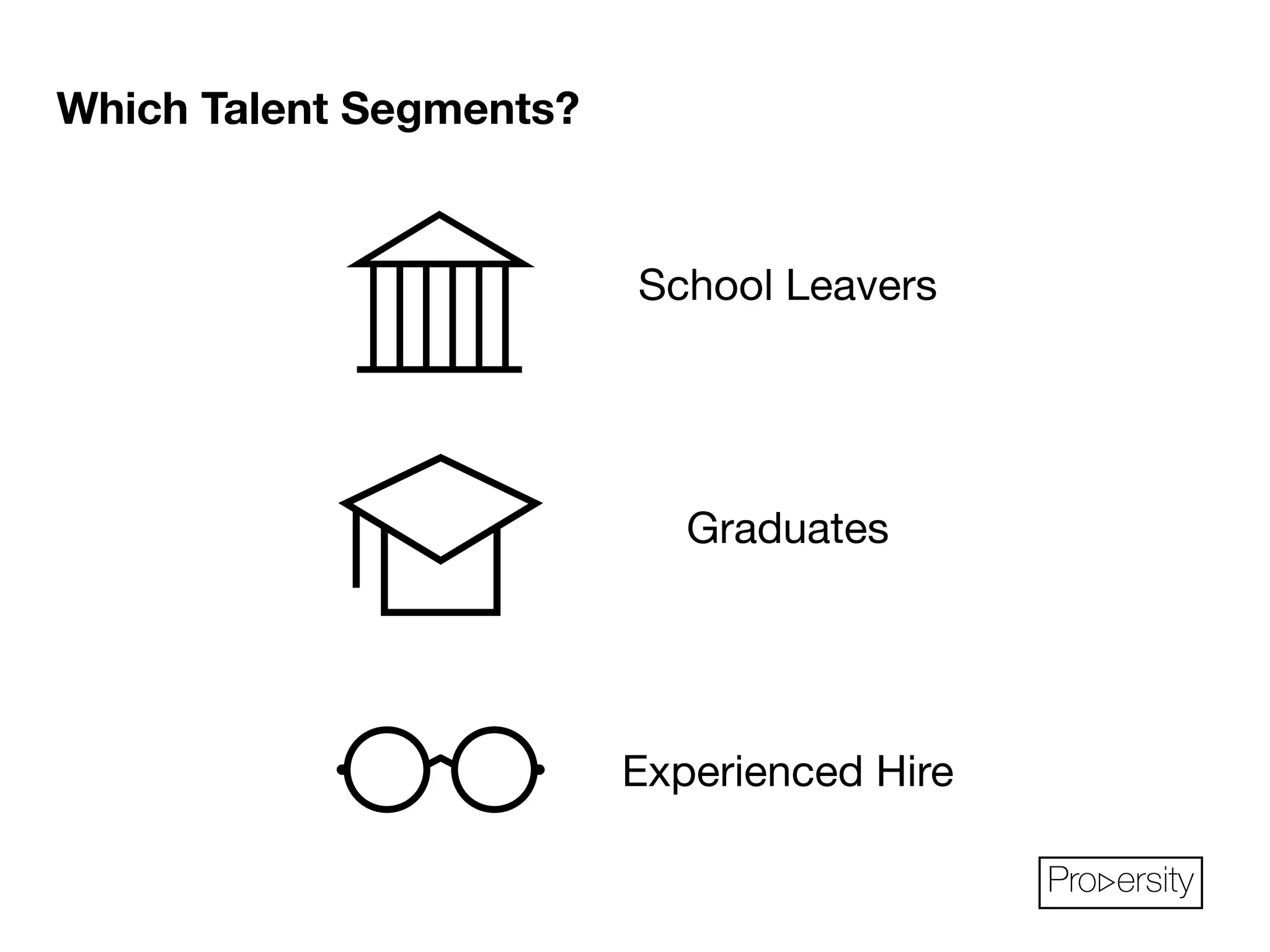 Pro ersity 
School Leavers 
Graduates 
Experienced Hire 
Which Talent Segments? 
 
