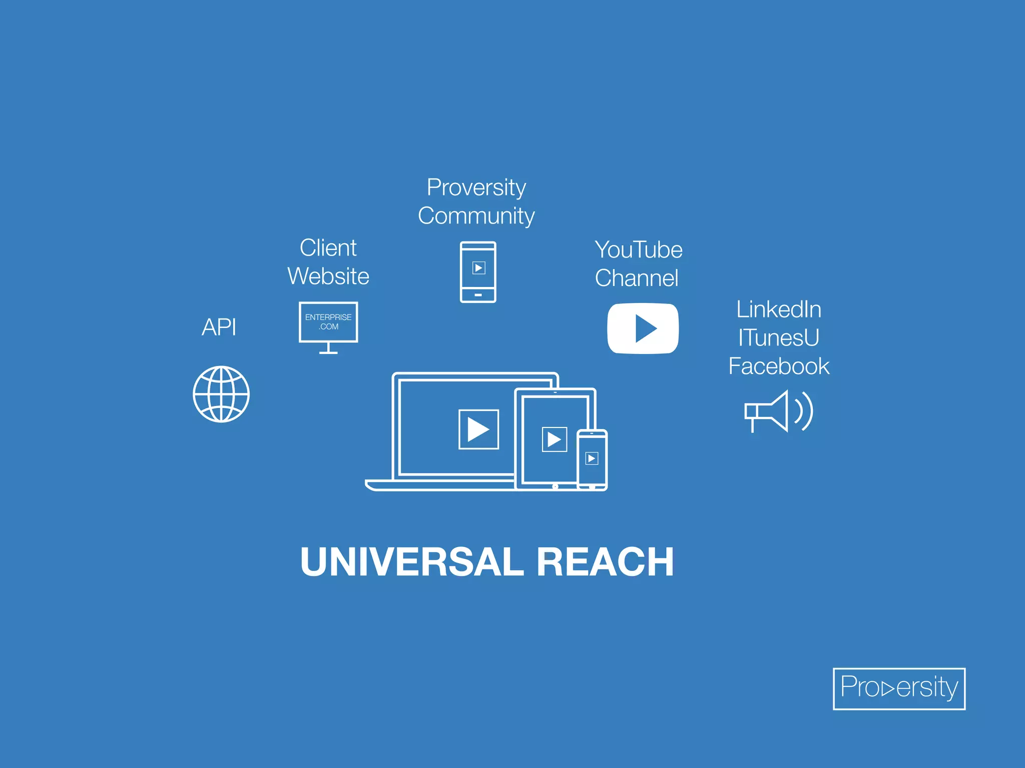 Proversity 
Community 
Client 
Website 
API 
YouTube 
Channel 
LinkedIn 
ITunesU 
Facebook 
ENTERPRISE 
.COM 
UNIVERSAL REACH 
Pro ersity 
 