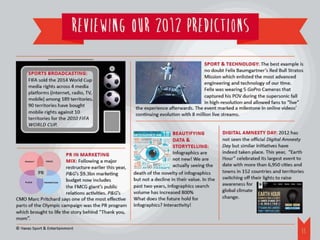 REVIEWING OUR 2012 PREDICTIONS
                                                                                          Sport & Technology: The best example is
                                                                                          no doubt Felix Baumgartner’s Red Bull Stratos
      Sports Broadcasting:
                                                                                          Mission which enlisted the most advanced
      FIFA sold the 2014 World Cup
                                                                                          engineering and technology of our time.
      media rights across 4 media
                                                                                          Felix was wearing 5 GoPro Cameras that
      platforms (internet, radio, TV,
                                                                                          captured his POV during the supersonic fall
      mobile) among 189 territories.
                                                                                          in high-resolution and allowed fans to “live”
      90 territories have bought                          the experience afterwards. The event marked a milestone in online videos’
      mobile rights against 10                            continuing evolution with 8 million live streams.
      territories for the 2010 FIFA
      World Cup.
                                                                            BEAUTIFYING             Digital Amnesty Day: 2012 has
                                                                            data &                  not seen the official Digital Amnesty
                                                                            storytelling:           Day but similar initiatives have
                        PR in marketing                                     Infographics are        indeed taken place. This year, “Earth
                        mix: Following a major                              not new! We are         Hour” celebrated its largest event to
                        restructure earlier this year,                      actually seeing the     date with more than 6,950 cities and
           PR           P&G’s $9.3bn marketing           death of the novelty of infographics       towns in 152 countries and territories
                        budget now includes              but not a decline in their value. In the   switching off their lights to raise
                        the FMCG giant’s public          past two years, infographics search        awareness for
                        relations activities. P&G’s      volume has increased 800%                  global climate
CMO Marc Pritchard says one of the most effective        What does the future hold for              change.
parts of the Olympic campaign was the PR program         infographics? Interactivity!
which brought to life the story behind “Thank you,
mom”.
© Havas Sport & Entertainment
                                                                                                                                         14
 