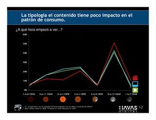 La tipología el contenido tiene poco impacto en el
   patrón de consumo.

¿A qué hora empezó a ver...?




     C1. ¿A qué hora/s en las pasadas 24 horas empezó a ver un vídeo o conjunto de vídeos?
     Base: Vídeos cortor (n=868); TV Shows (n=338); Películas (n=284)                        12
 