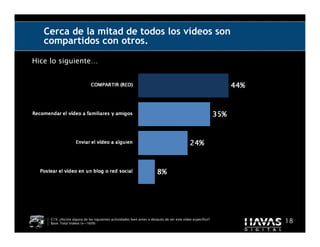 Cerca de la mitad de todos los vídeos son
   compartidos con otros.

Hice lo siguiente…




     C19. ¿Hiciste alguna de las siguientes acitividades bien antes o después de ver este vídeo específico?
     Base: Total Videos (n=1609)                                                                              18
 