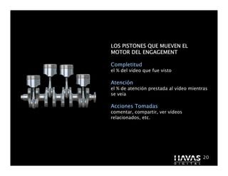 LOS PISTONES QUE MUEVEN EL
MOTOR DEL ENGAGEMENT

Completitud
el % del vídeo que fue visto

Atenció
Atención
el % de atención prestada al vídeo mientras
se veía

Acciones Tomadas
comentar, compartir, ver vídeos
relacionados, etc.




                                         20
 