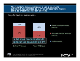 Al preguntar a los consumidores si ven o ignoran la
   publicidad, la publicidad de la TV en directo tiene más del
   doble de probabilidad de ser ignorada.

Hago lo siguiente cuando veo…




                16%                                                                 Ignorar completamente los
                                                                 42%                anuncios


                67%                                                                 Multi-task mientras se ven los
                                                                 42%                anuncios

      2.6X más probabilidad de
         17%                                                                        Ver los anuncios
     ignorar los anuncios16% TV
                          en
     Online TV Shows                                  "Live" TV Shows



    E1/E6. Mientras ve un show en (“live” TV / online), qué porcentaje de tiempo…
    Base: Online TV Shows (n=323); “Live” TV Shows (n=320)                                                           26
 