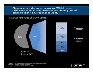 El consumo de vídeo online supone un 25% del tiempo
   dedicado a las actividades realizadas en Internet y crecerá
   con la creación de nuevos sites de vídeo.

Para Consumidores de Vídeo Online




          60%                             40%




                    Otros (NET)
                    Internet (NET)




    M8. Estime por favor cuántos minutos dedica de media al día a cada
    una de las siguientes actividades?                                   6
    Base: Todos los entrevistados (n=1018)
 