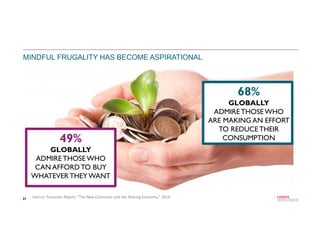 31
MINDFUL FRUGALITY HAS BECOME ASPIRATIONAL
68%
GLOBALLY
ADMIRE THOSE WHO
ARE MAKING AN EFFORT
TO REDUCE THEIR
CONSUMPTIO...