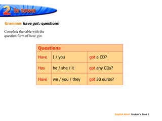 English Alive!   Student’s Book 1 Complete the table with the  question form of  have got . Grammar   have got   :  questions Questions I / you got  a CD? he / she / it got  any CDs? we / you / they got  30 euros? Have got Has  got  Have  got  