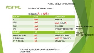 POSITIVE.
SUBJECT HAVE COMPLEMET
I HAVE A LAPTOP
YOU HAVE
SOME FRIENDS
THEY HAVE TWO PETS
WE HAVE INTERNET CONNECTION
SUBJECT HAS COMPLEMET
HE( MY FATHER) HAS A BEAUTIFUL FAMILY
SHE( ROXANA) HAS A LOT OF STUDENTS
IT( THE DOG) HAS A SMALL TAIL
PERSONAL PRONOUNS, SUBJECT
SINGULAR: A+ C, AN+V
PLURAL: SOME, A LOT OF, NUMBER
DON’T USE A , AN , SOME , A LOT OF, NUMBER-------
UNCONTABLE.
DO YOU UNDERSTAND T
CLASS?
YES, I DO
NO, I DON’T…REPEAT P
 