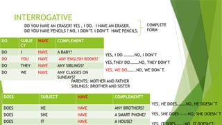 INTERROGATIVE
DO SUBJE
CT
HAVE COMPLEMENT
DO I HAVE A BABY?
DO YOU HAVE ANY ENGLISH BOOKS?
DO THEY HAVE ANY SIBLINGS?
DO WE HAVE ANY CLASSES ON
SUNDAYS?
YES, I DO ……….NO, I DON’T
YES,THEY DO………NO, THEY DON’T
YES, WE DO……..NO, WE DON´T.
PARENTS: MOTHER AND FATHER
SIBLINGS: BROTHER AND SISTER
DOES SUBJECT HAVE COMPLEMENT?
DOES HE HAVE ANY BROTHERS?
DOES SHE HAVE A SMART PHONE?
DOES IT HAVE A HOUSE?
YES, HE DOES………NO, HE DOESN´T
YES, SHE DOES------NO, SHE DOESN´T
DO YOU HAVE AN ERASER? YES , I DO. I HAVE AN ERASER.
DO YOU HAVE PENCILS ? NO, I DON’T. I DON’T HAVE PENCILS.
COMPLETE
FORM
 