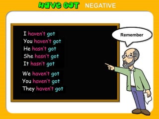 I have not
You have not got
He has not got
She has not got
It has not got
We have not got
You have not got
They have not got
You haven’t got
He hasn’t got
She hasn’t got
It hasn’t got
We haven’t got
You haven’t got
They haven’t got
notgotI haven’t got Remember
NEGATIVE
 