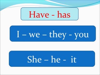 Have - has

I – we – they - you

  She – he - it
 