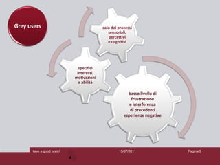 Grey users                               calo dei processi
                                            sensoriali,
                                             percettivi
                                            e cognitivi




                             specifici
                            interessi,
                           motivazioni
                             e abilità

                                                       basso livello di
                                                         frustrazione
                                                        e interferenza
                                                        di precedenti
                                                     esperienze negative




      Have a good brain!                          15/07/2011               Pagina 5
 
