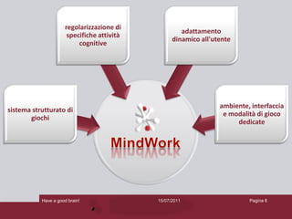 regolarizzazione di
                                                      adattamento
                       specifiche attività
                                                   dinamico all'utente
                           cognitive




                                                                  ambiente, interfaccia
sistema strutturato di
                                                                   e modalità di gioco
       giochi
                                                                       dedicate




           Have a good brain!                15/07/2011                    Pagina 6
 