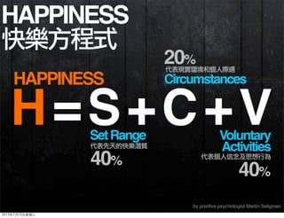 40%
40%
HAPPINESS
快樂方程式
H=S+C+V
HAPPINESS
SetRange
代表先天的快樂潛質
Circumstances
代表現實環境和個人際遇
20%
Voluntary
Activities
代表個人信念及思想行...