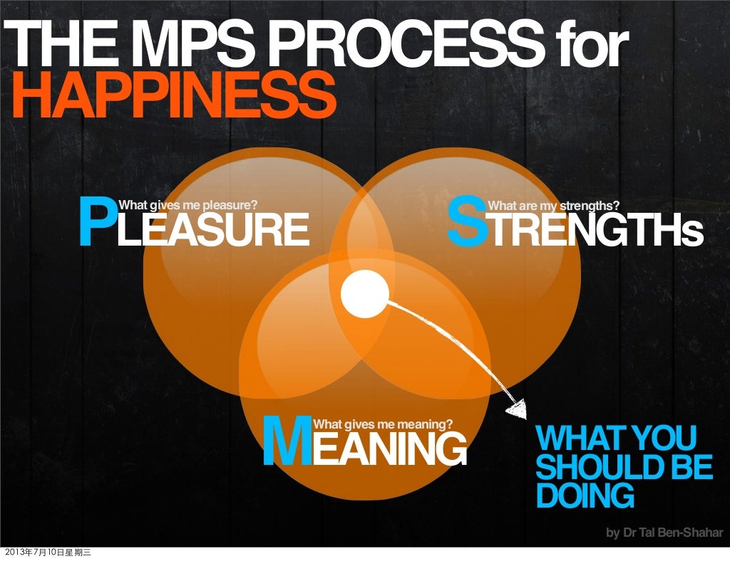 Thempsprocessfor Happiness Pleasure Strengths Meaning