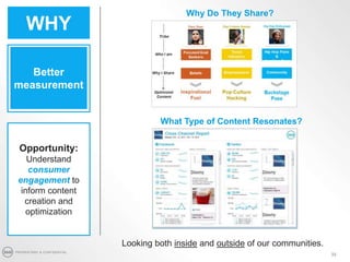 Have content? Now what?