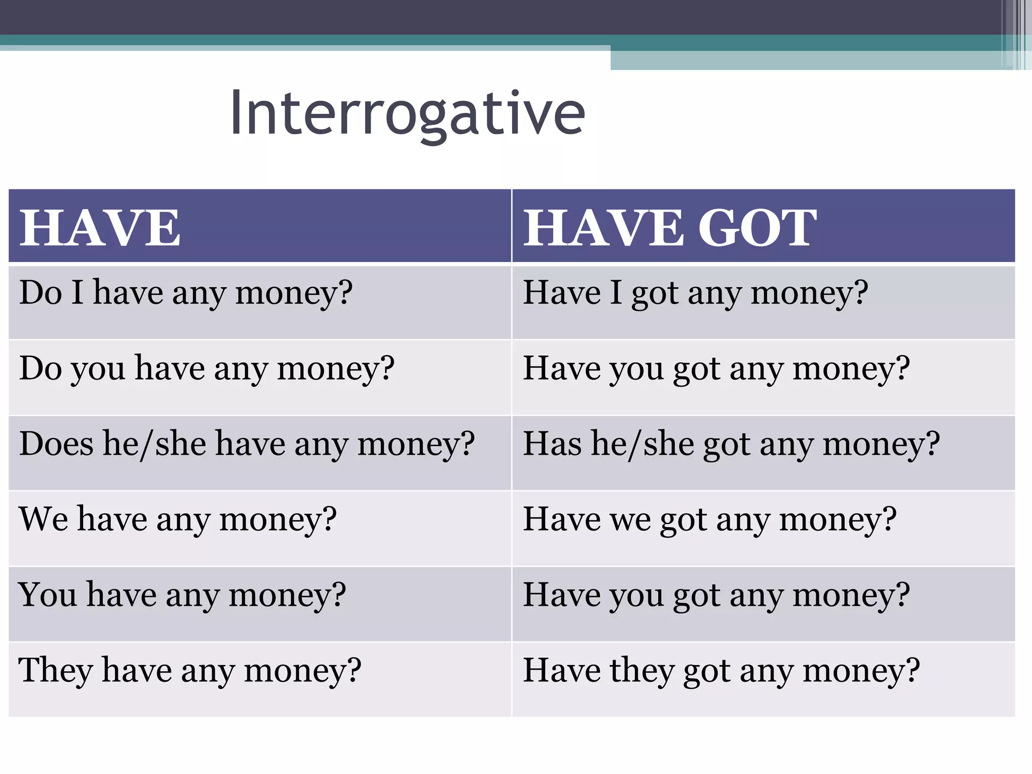 Have Got | PPT