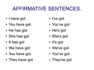 AFFIRMATIVE SENTENCES.
● I have got
● You have got
● He has got
● She has got
● It has got
● We have got
● You have got
● They have got
● I've got
● You've got
● He's got
● She's got
● It's got
● We've got
● You've got
● They've got
 