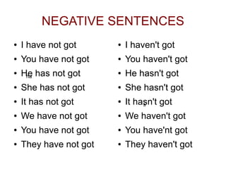 NEGATIVE SENTENCES
● I have not got
● You have not got
● He has not got
● She has not got
● It has not got
● We have not got
● You have not got
● They have not got
● I haven't got
● You haven't got
● He hasn't got
● She hasn't got
● It hasn't got
● We haven't got
● You have'nt got
● They haven't got
ha
s
 